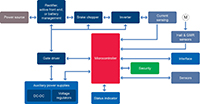 Image of Infineon Technologies’ Optimal Motor Drive Systems