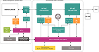 Image of Infineon's Residential Energy Storage Systems (click to enlarge)
