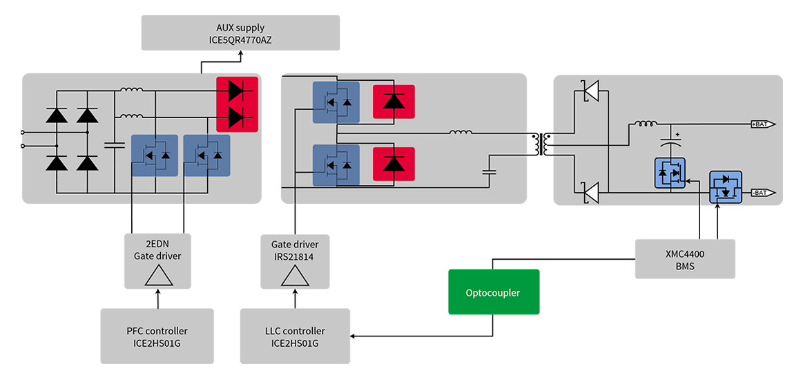 2 kW battery charger diagram