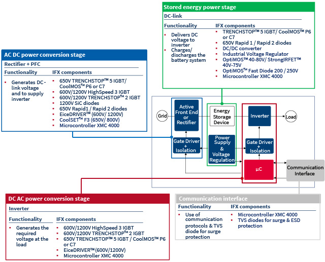 Infineon UPS Solution