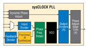 Imagen de sysClock PPL
