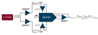 Imagen de la fuente de voltaje programable AD5971/LTZ1000/ADA4077/AD8675/AD8676 de ADI y Linear Technology