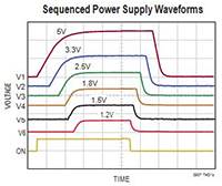 LTC2937 Seq/Voltage Supervisor