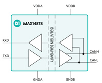 Image of Analog Devices MAX14878-80 Isolated CAN Transceivers