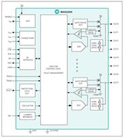 Analog Devices' MAX22200 Block Diagram
