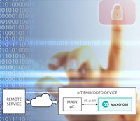 Image of Analog Devices' MAXQ1061EUD+ DeepCover® Cryptographic Controller