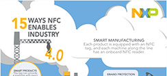 NXP Infographics Industry 40