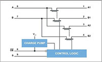 Image of NXP's P3S0200GM I3C Switch with Hardware Select and Enable