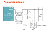 Imagen de la protección ESD de Nexperia para CAN-FD automotriz (haga clic para ampliar)