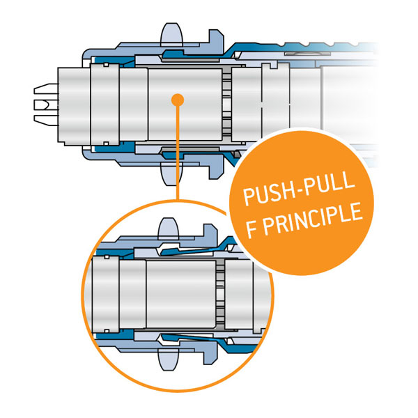 Push-Pull F Principle