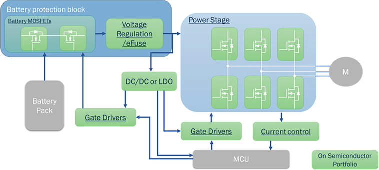 Diagrama de bicicletas eléctricas