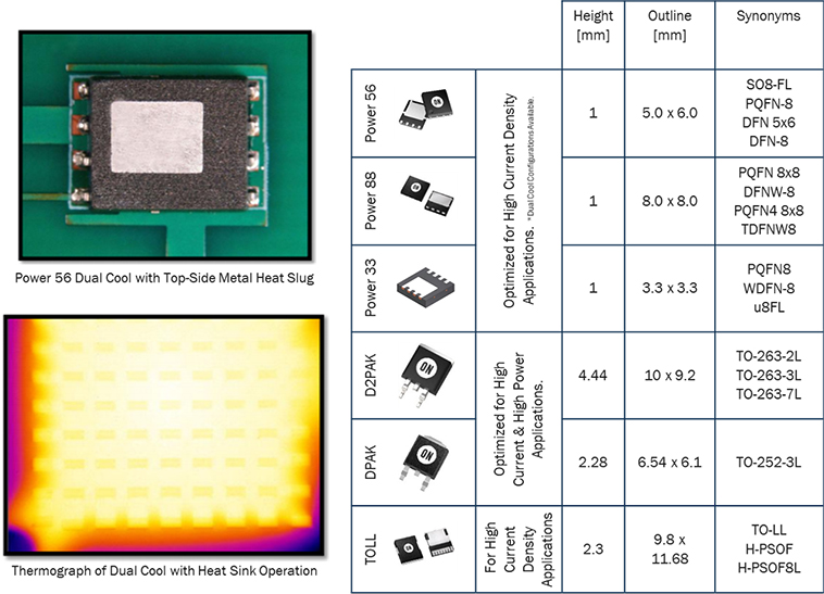 Listado de MOSFET T6