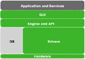 Imagen del Software de Kit de desarrollo (IDK) de onsemi
