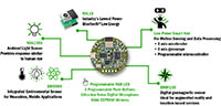 Image on onsemi's RSL10-SENSE-GEVK Development Platform