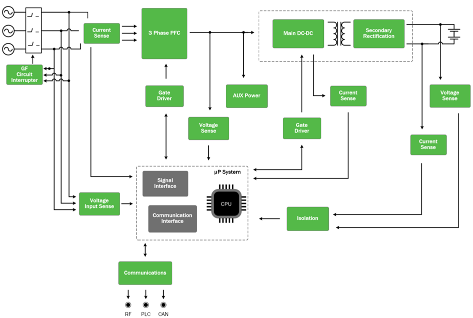 Diagrama de carga de vehículos eléctricos