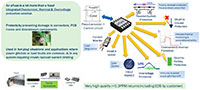Image of onsemi's eFuse