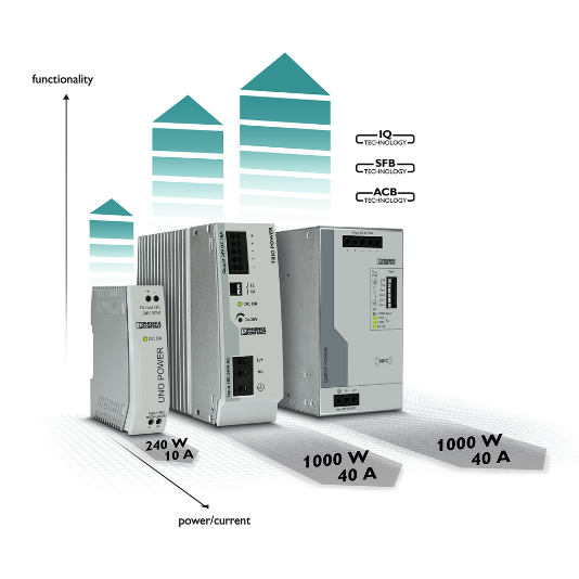 Phoenix Contact Power Supply Comparisons