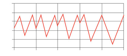 Circuitos de retroalimentación