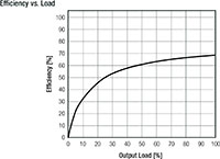 Imagen del gráfico de eficiencia de RECOM