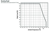 Image of RECOM's R1ZX Series Derating Graph