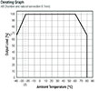 Image of RECOM's RAC03-K Series Derating Graph