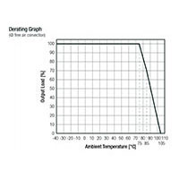 Gráfico de reducción de RECOM (haga clic para ampliar)