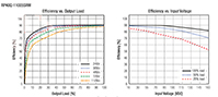 Image of RECOM's RP40Q-RUW Efficiency Graph