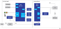 Image of Renesas’ Winning Combination - Air Duct System