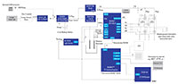 Image of Renesas' Automatic Plant Watering System