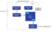 Image of Renesas’ Winning Combination - Battery Management Systems with Life Indicator