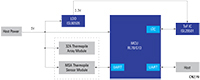Image of Renesas’ Winning Combination - Body Temperature Measurement in Access Control Systems