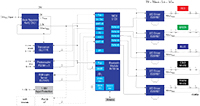Imagen de la combinación ganadora de Renesas: controlador LED DALI RGBWW