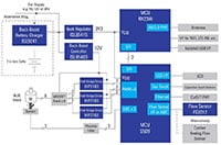 Renesas' Drug Delivery with ISO12207 Software Imagen de la entrega de medicamentos con el software ISO12207 de Renesas