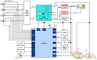 Image of Renesas' Green Three-Phase Smart Energy Meter