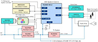Image of Renesas’ Human Machine Interfaces Solutions for Appliances
