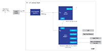Image of Renesas' IP Gateway for Automatic Home or Building HVAC System