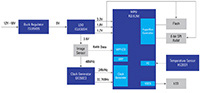 Image of Renesas’ Winning Combination - Image Sensor Modules