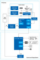 Image of Renesas/IDT's Induction Heating Cooker