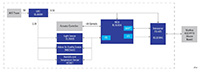 Imagen de la combinación ganadora de Renesas: placa esclava Modbus ASCII/RTU