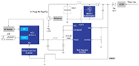 Imagen de la solución de energía de Renesas para medidores de potencia inteligentes con módulo 4G