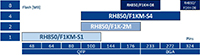 Image of Renesas RH850/F1Kx 32-bit MCUs Table