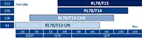 Image of Renesas RL78/F1x 16-bit MCUs Table