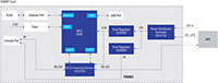Image of Renesas' Simple Network Management Protocol Card Solution