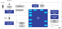 Image of Renesas’ Winning Combination - Smart Crutch