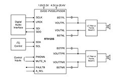 Image of Richtek's RT9120S Series Class-D Audio Amplifier with DRC Control