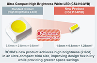 Image of ROHM CSL1104WB White LED