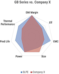 Image of SL Power's GB Series vs. Company X