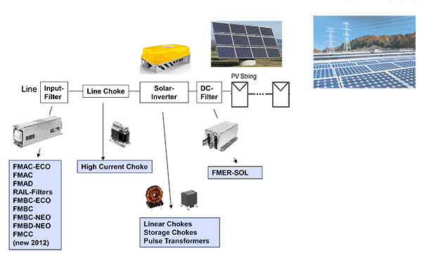 Image of Schurter Renewable Energy