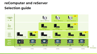 Image of Seeed's NVIDIA Jetson Family Comparisons