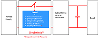 Image of Semtech's HotSwitch® Application Diagram (click to enlarge)